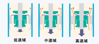 車高調 簡単解説図鑑 Jic テイン クスコ Hks タナベ Etc 制御機構